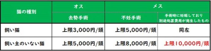 補助金額