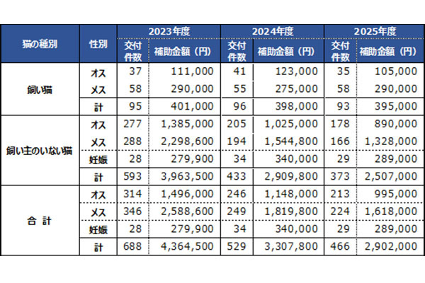 補助金交付実績