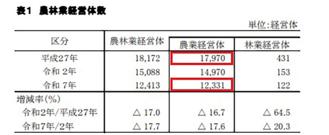農家数