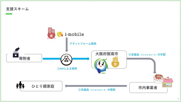 事業スキーム
