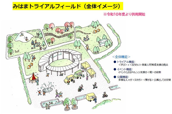 みはまトライアルシールド（全体イメージ）