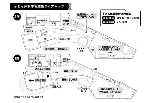 子ども体験学習施設フロアマップ