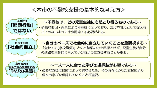 本市の不登校支援の基本的な考え方