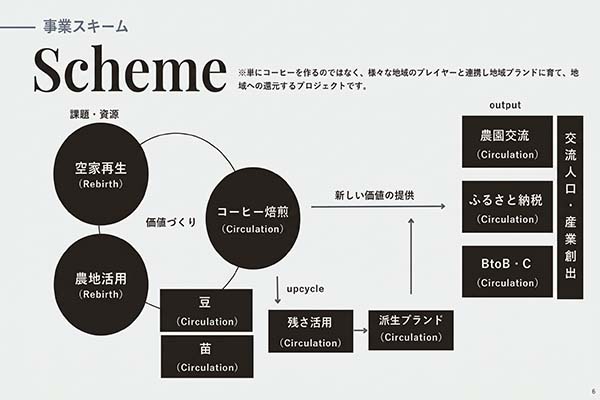 プロジェクトスキーム