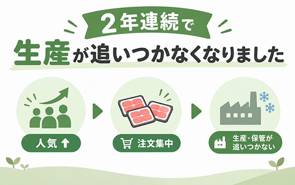 2年連続で生産が追いつかなくなりました