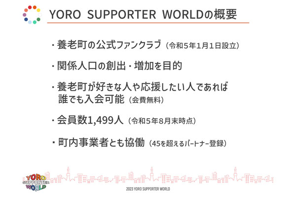 「YORO　SUPPORTER　WORLD事業」で持続可能なまちづくり！