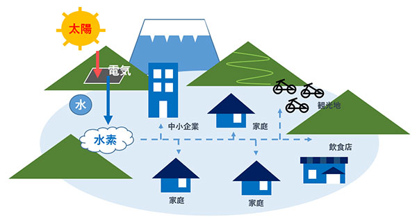 甲府盆地地産地消