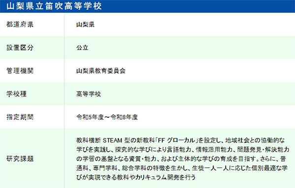 研究開発学校