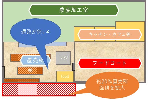 施設改修イメージ