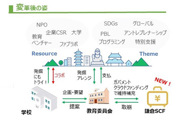 鎌倉SCFの理想