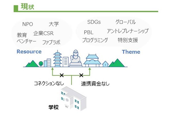 鎌倉SCFの現状