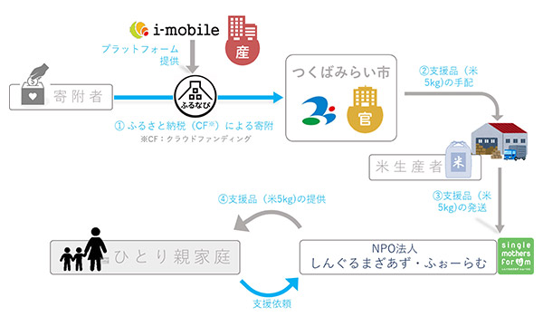 事業スキーム