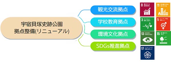 地域の課題