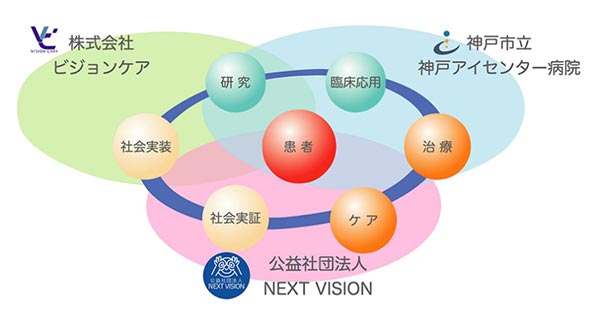 公益社団法人 NEXT VISION