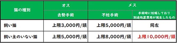 補助金額