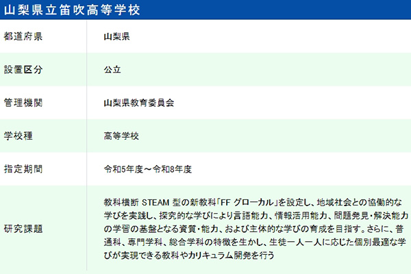 研究開発学校