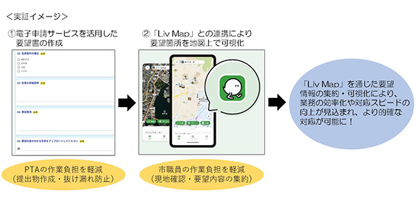 実証イメージ