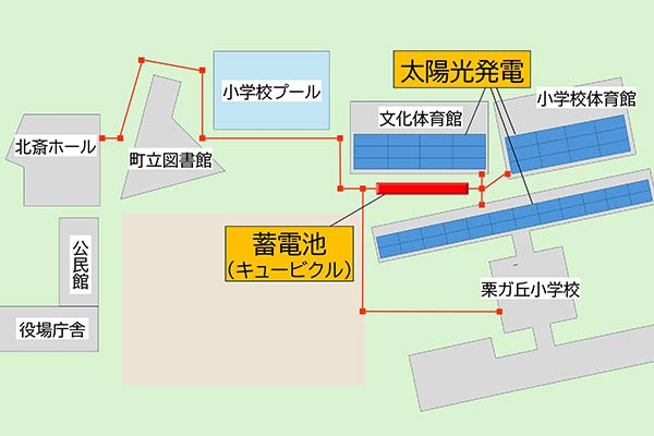 自営線マイクログリッド構築