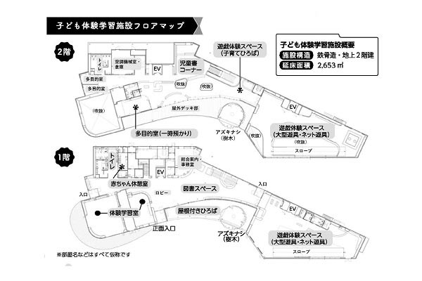 子ども体験学習施設フロアマップ